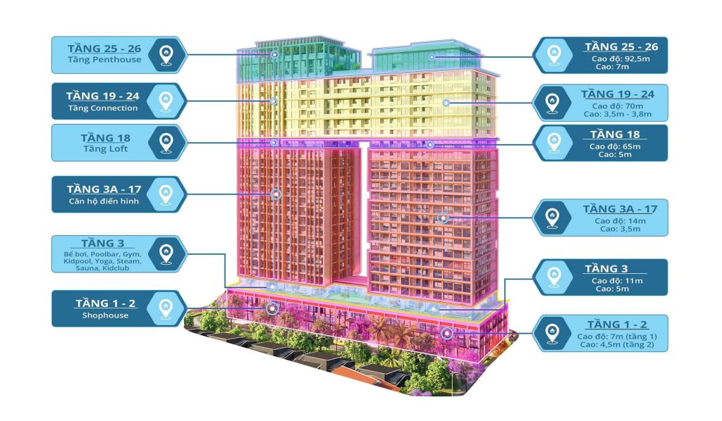 Mặt cắt đứng tòa căn hộ cao cấp The Ponte thuộc dự án Sun Ponte Residence Đà Nẵng